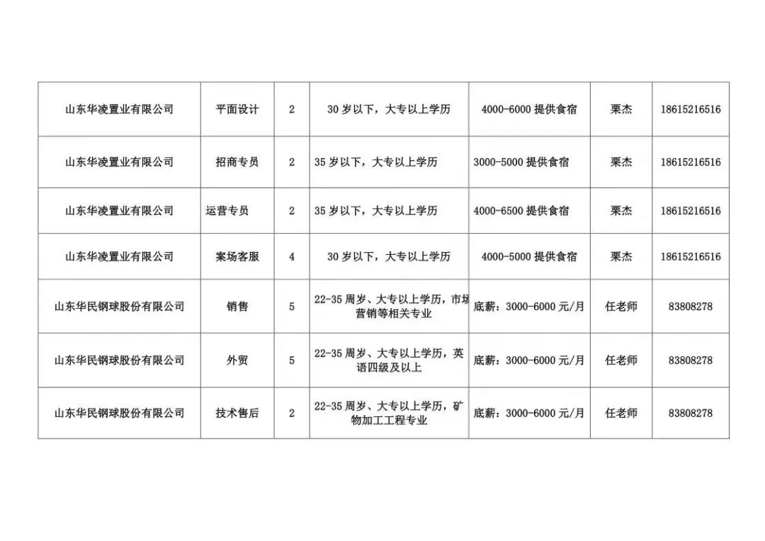 枣庄招聘网最新招聘,枣城招聘信息速递