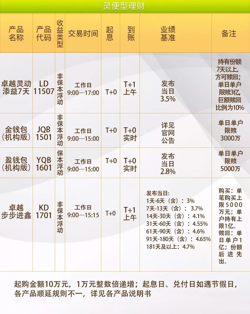 兰州银行最新理财产品,兰州银行全新理财方案揭晓