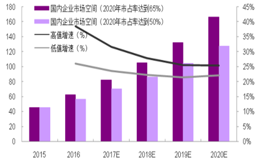 2017最新产业,2017年前沿产业解析