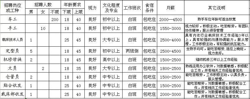 远安招聘网最新招聘信息,“远安人才市场最新职位发布”