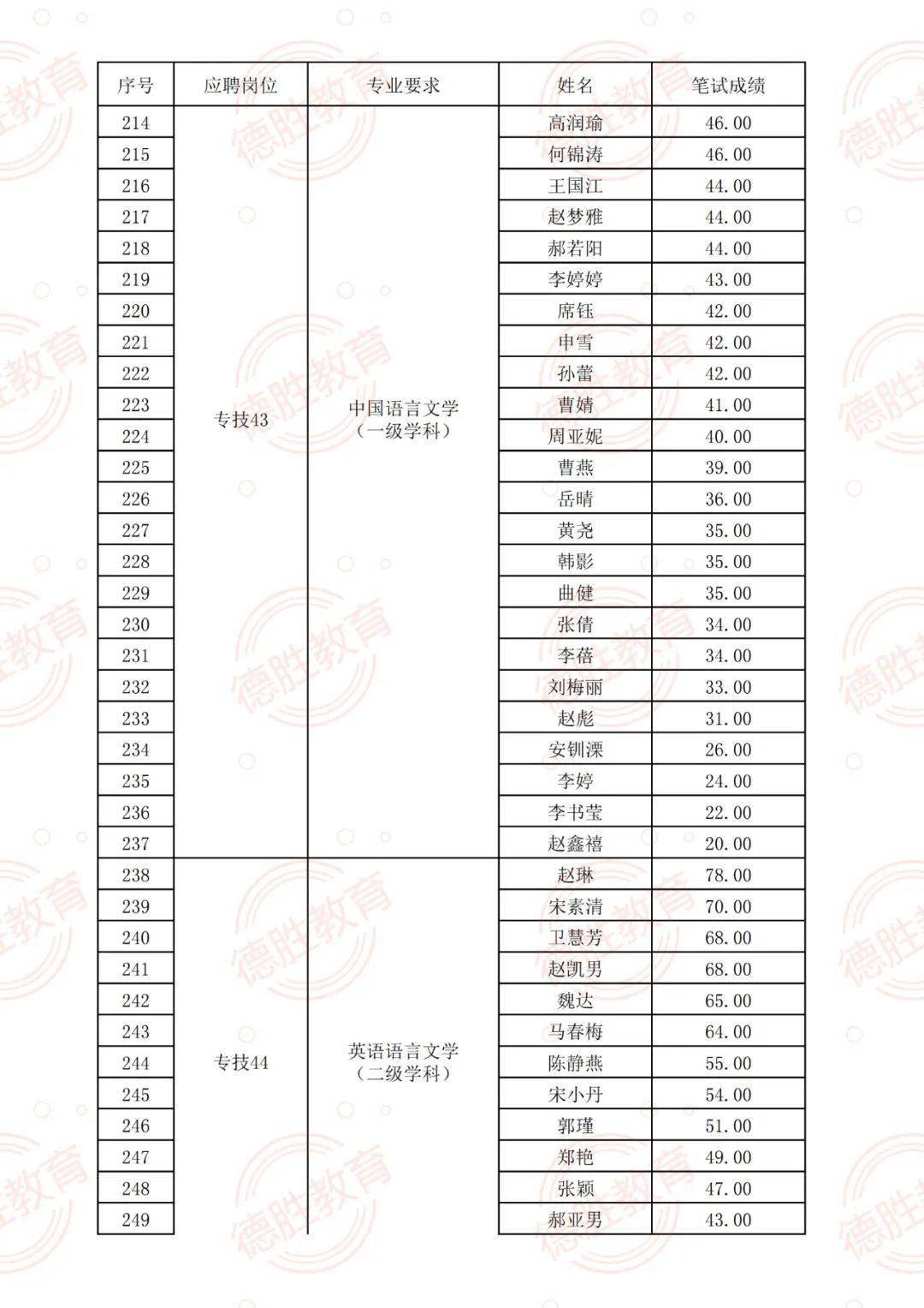 苏州电镀最新招聘,苏州电镀行业诚聘英才