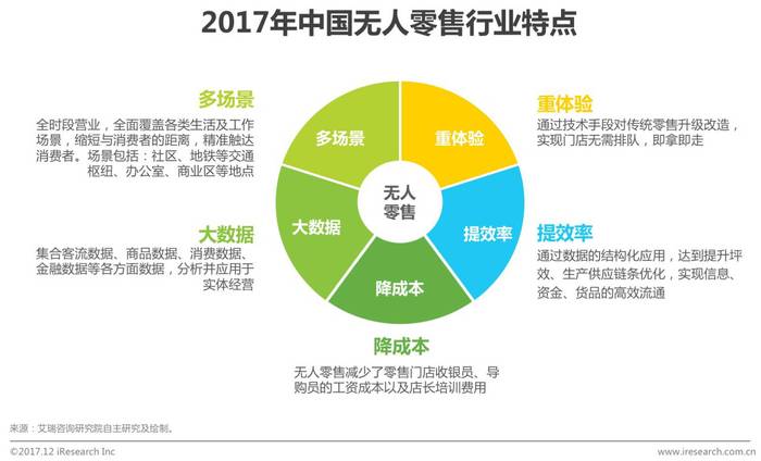 无人零售最新消息,无人零售行业最新动态