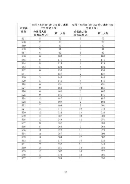 广东2017高考最新消息,2017年广东高考最新资讯揭晓