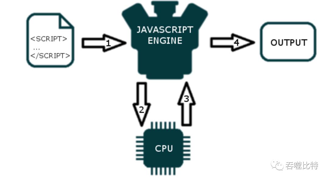 js最新技术,JavaScript前沿技术解析