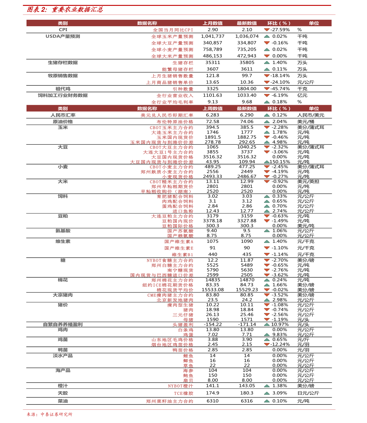 博罗罗阳最新房价,博罗罗阳最新住宅价格