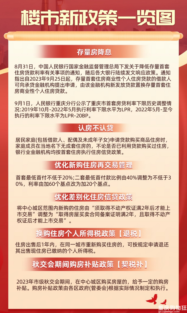 最新房产新闻 政策,最新楼市资讯 政策解读