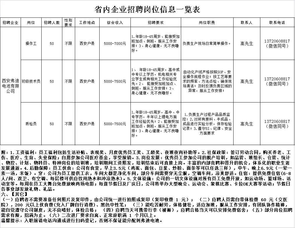 2017最新华县最新招聘,2017年华县招聘信息汇总