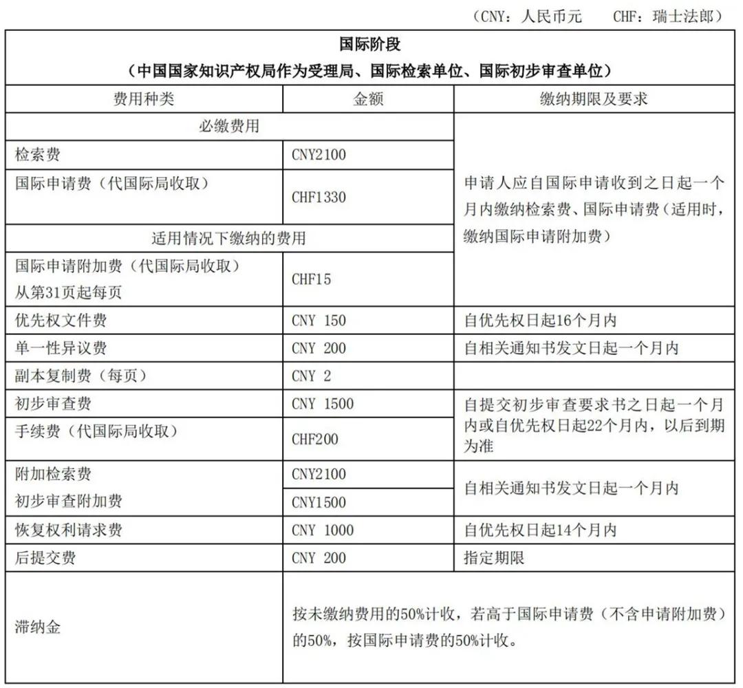 最新专利年费,“近期专利年款信息”