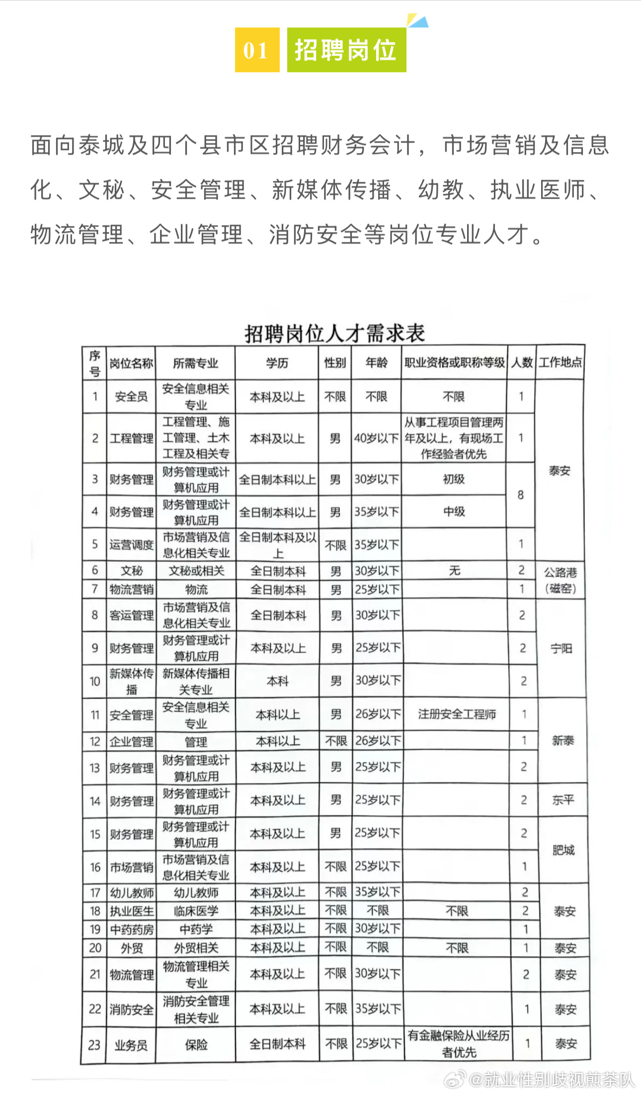 宁化人才网最新招聘,宁化招聘信息速递