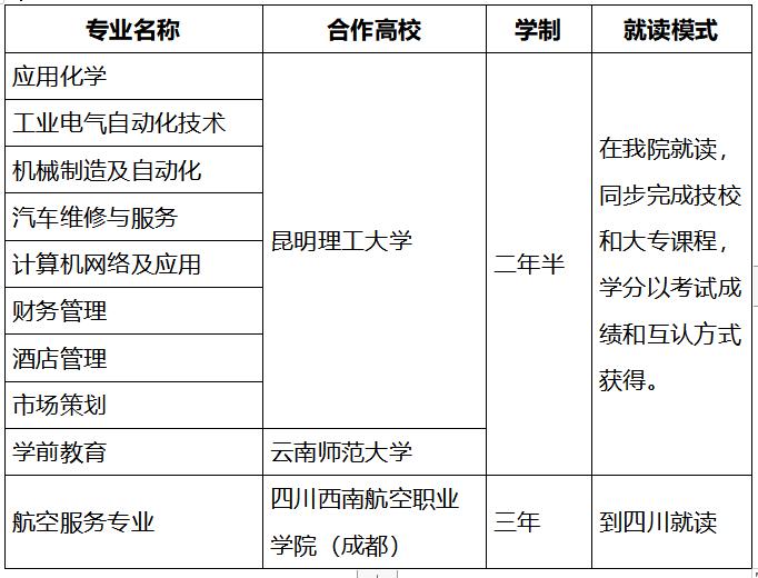 关于红河技师学院最新动态与进展解读