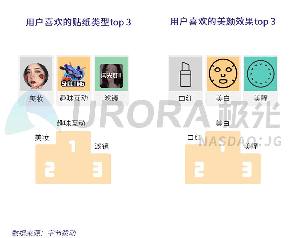 “faceu免费下载安装最新版”超值大礼，轻松体验热门美颜应用！