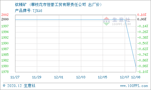 第667页