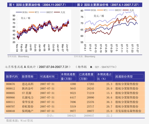 东方红9号最新净值同步更新