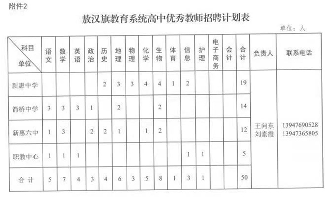 敖汉地区最新发布招聘资讯一览