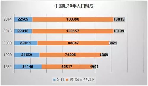 最新中国人口统计：最新出炉：中国人口数据解析