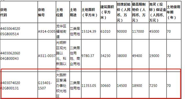 快读直击 第105页