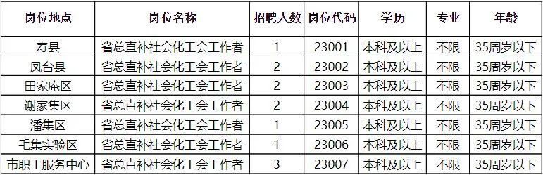 南陵县招聘网最新招聘,南陵县招聘信息速递