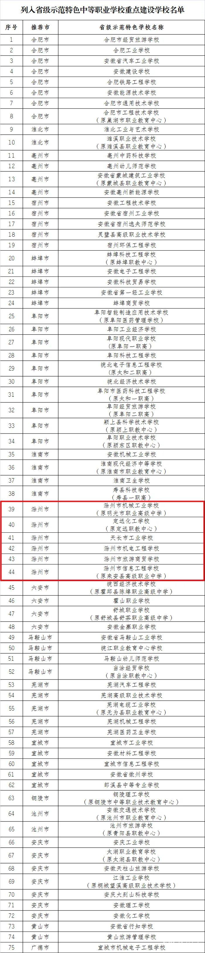 滁州人才网最新招聘信息｜滁州招聘资讯速递