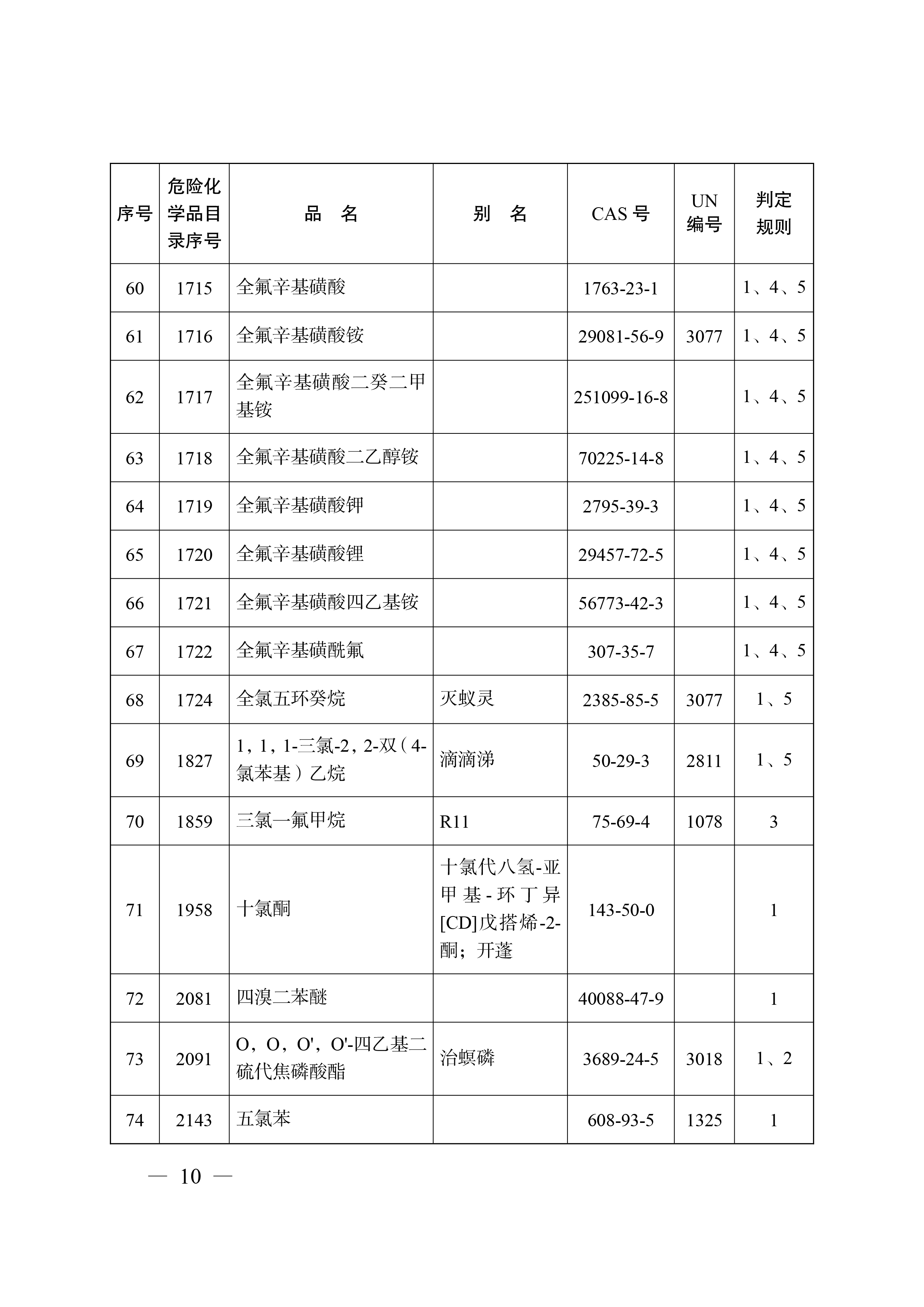 危化品目录序号最新版｜最新版危化品目录编号一览