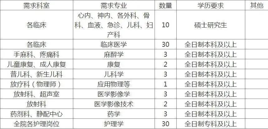 朝阳最新招聘-朝阳职位速递