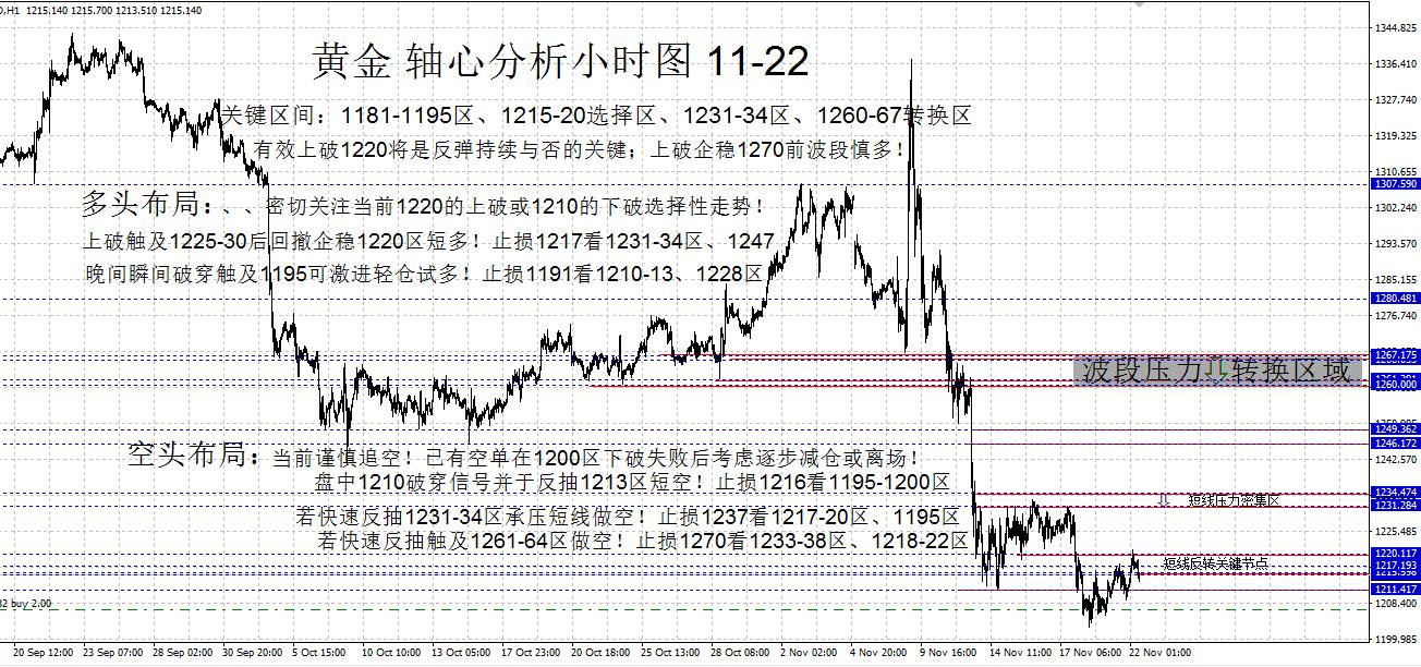 最新伦敦金走势分析-伦敦金价动态解析