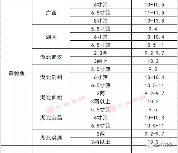 最新海济产品价目表，全新海济产品报价一览