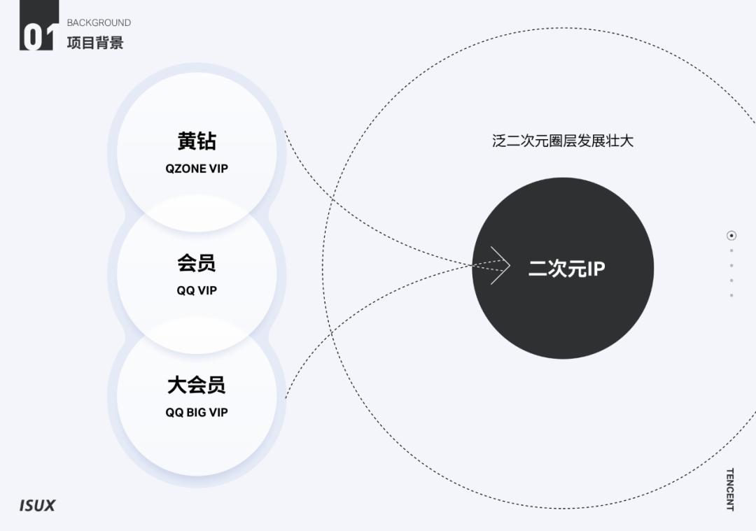 黄钻升8活动最新2017-2017黄钻8级升级活动速递