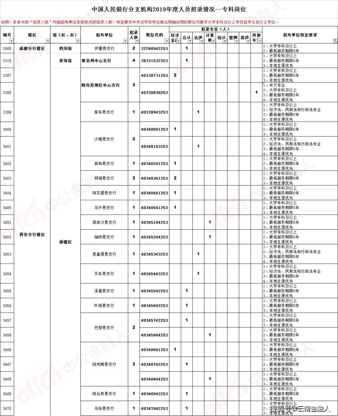 淮南医院护士职位火热招募中