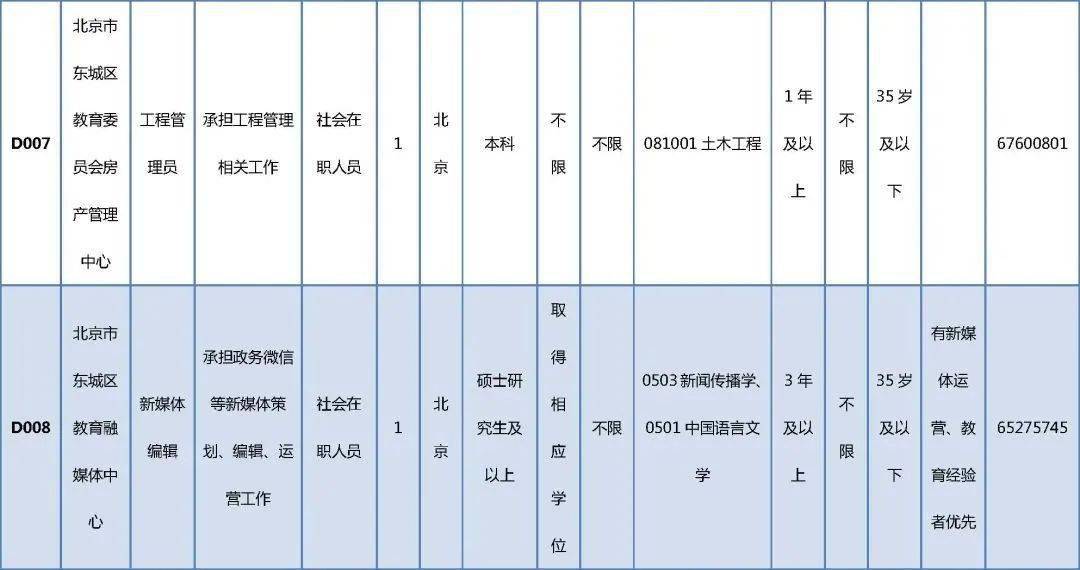 虞城最新招聘8小时｜虞城招聘信息：8小时工作制