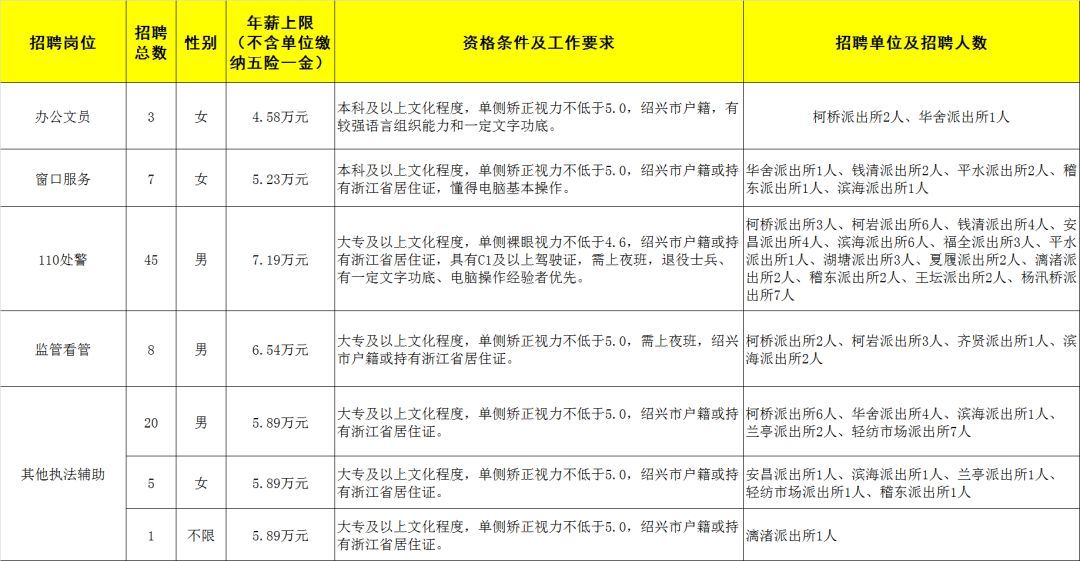 绍兴安昌最新招工｜绍兴安昌招聘信息发布