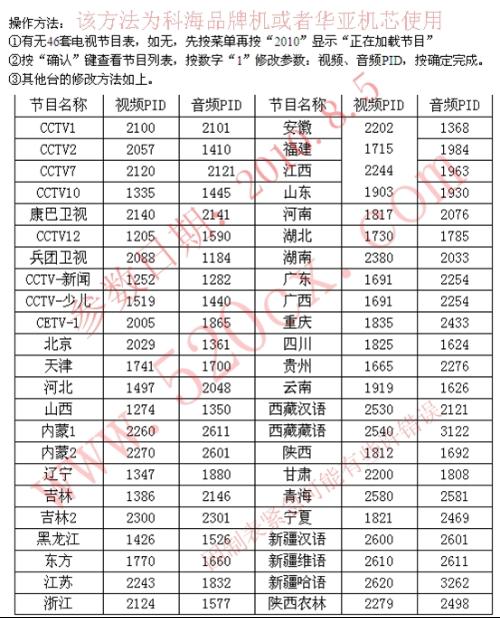 2017年中星9b详尽参数揭秘