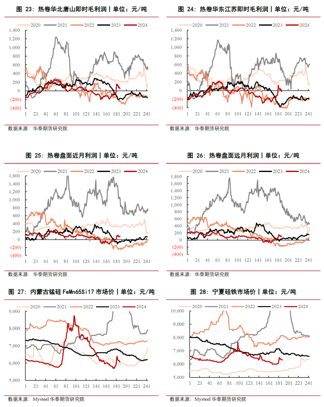 硅铁市场实时报价动态