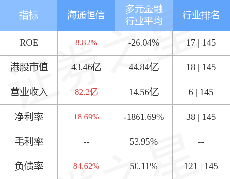 海通星石一号净值速递