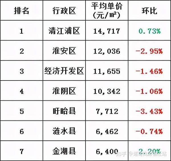 淮阴最新房价最新消息-淮阴楼市动态：最新房价速递