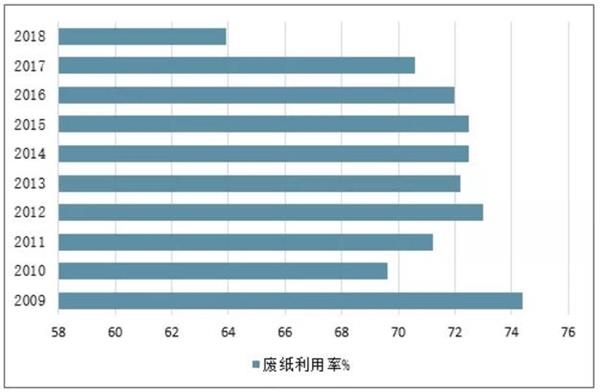 成都废纸价格最新行情-成都废纸市价动态