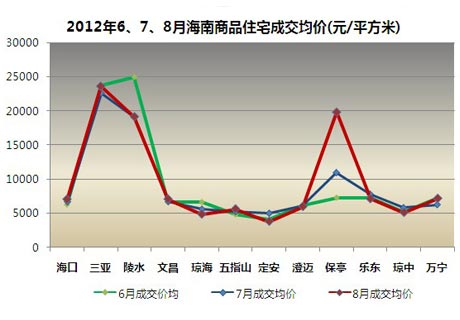 海口楼市最新走势分析-海口房地产市场动态解析