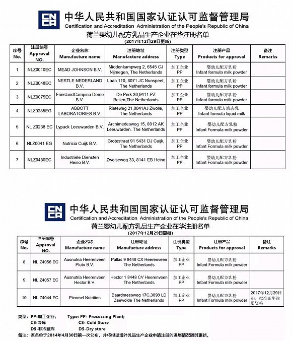 “最新出炉：香港奶粉质量检测报告”