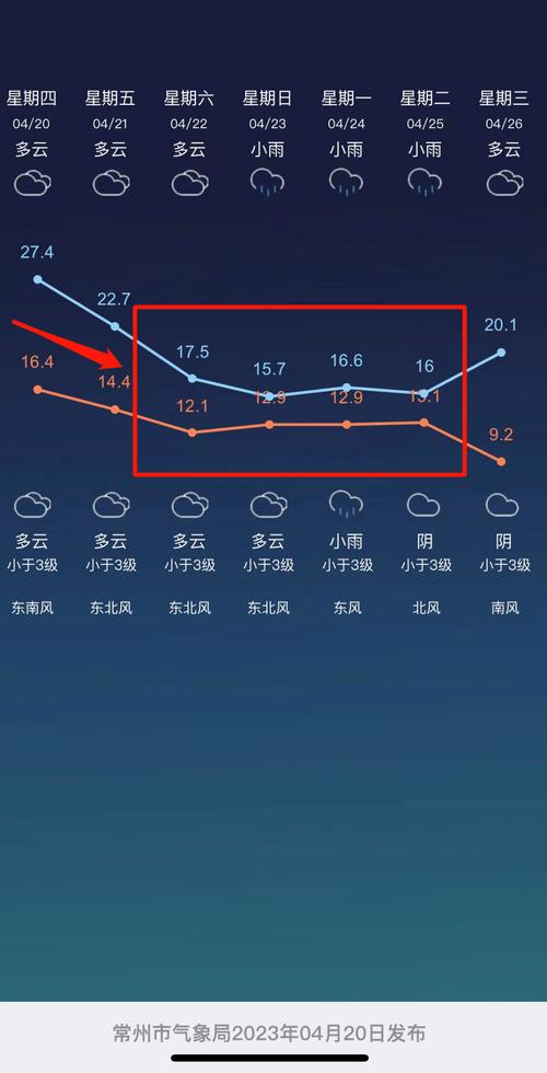 常州市最新气象预报