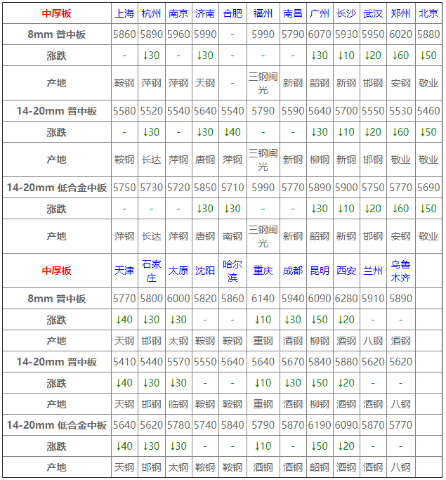 “今日猪肉行情喜讯传遍全国”