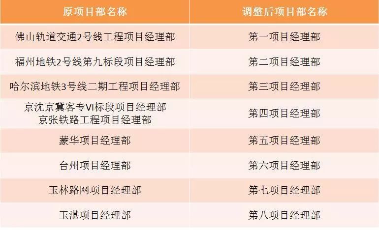 公务人员薪酬革新喜讯频传