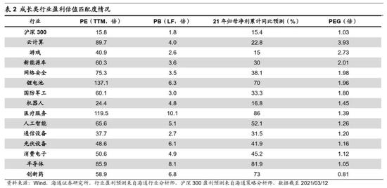 但斌2019年度精选持仓盘点，展望未来财富增长新篇章