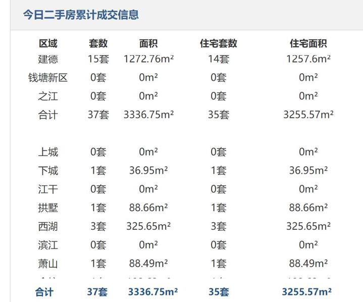 富阳温馨家园，现邀您共筑美好新居