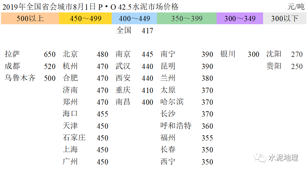 水泥熟料现行价格