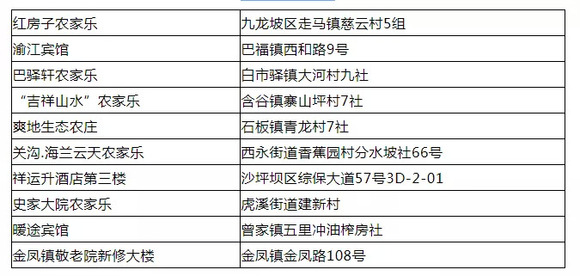 万盛经开区最新人事任免