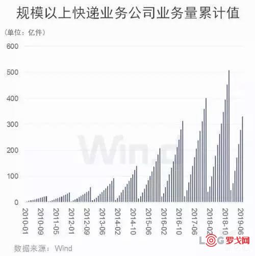 快递江湖风云再起：行业最新动态速递盘点