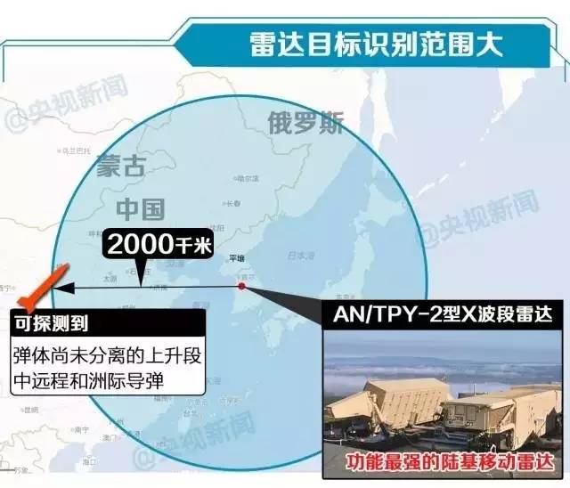 最新动态：萨德系统军事部署最新资讯速递