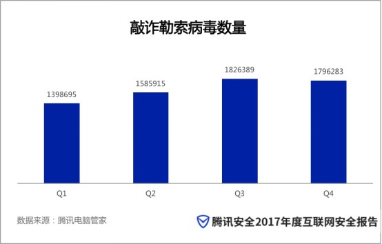 网络病毒最新爆发事件盘点：揭秘近期网络安全威胁动态