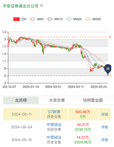 新潮实业（600777）最新动态及资讯速递