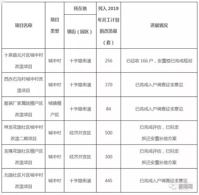 莒县棚户区改造进展速递：最新动态全解析