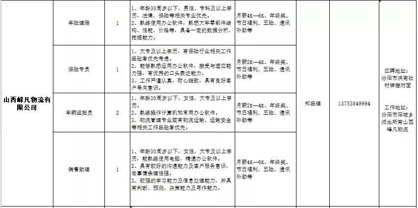 临邑地区招聘资讯速递：最新招聘动态一览无遗